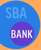SBA Lending Information